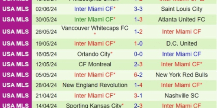 clb-Inter-Miami