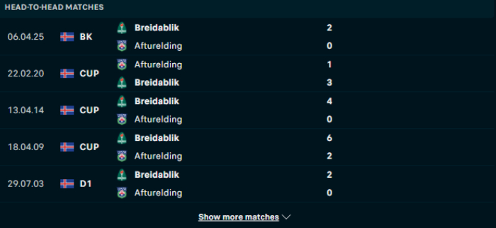 Lịch sử đối đầu Afturelding vs Breidablik