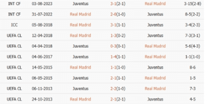 ls-Real-Madrid-vs-Juventus