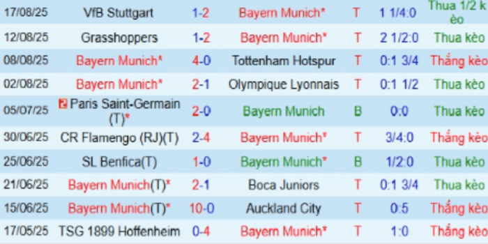 CLB-Bayern-Munich