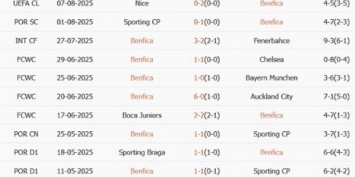 CLB-Benfica