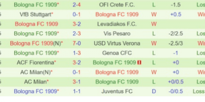 CLB-Bologna