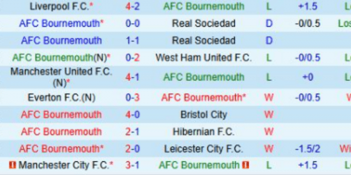 CLB-Bournemouth