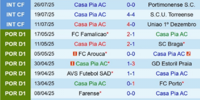 CLB-Casa-Pia