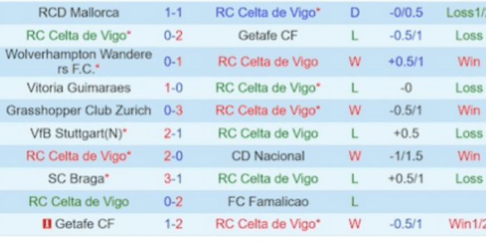 CLB-Celta-Vigo