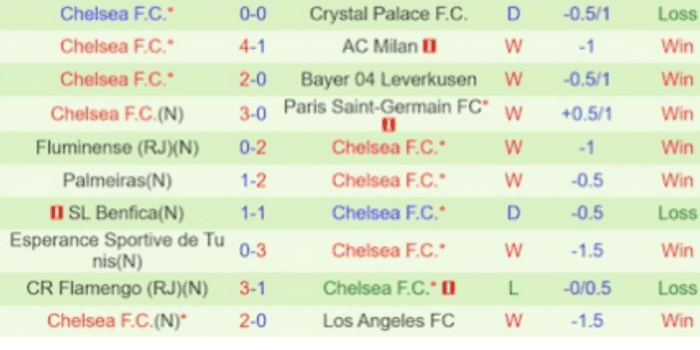 CLB-Chelsea