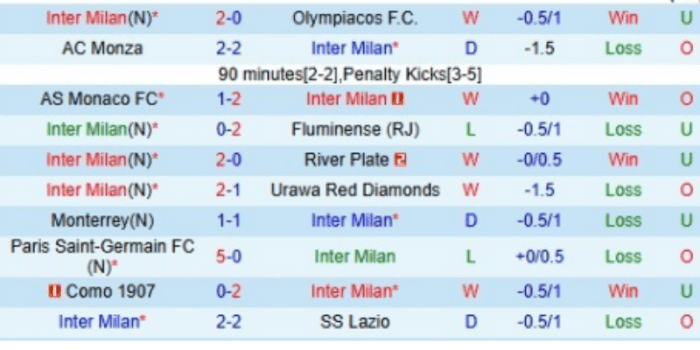 CLB-INTER