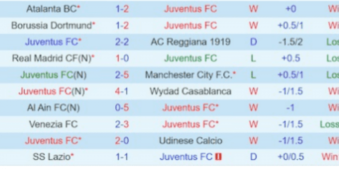 CLB-Juventus