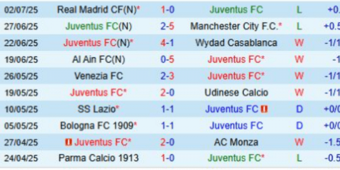 CLB-Juventus
