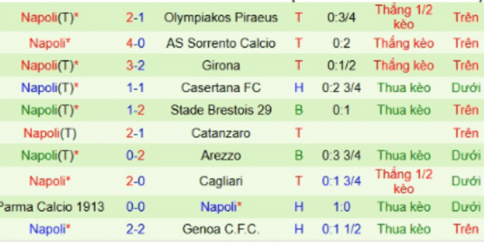 CLB-Napoli