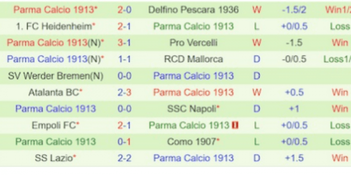 CLB-Parma