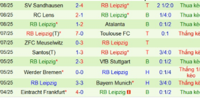 CLB-RB-Leipzig