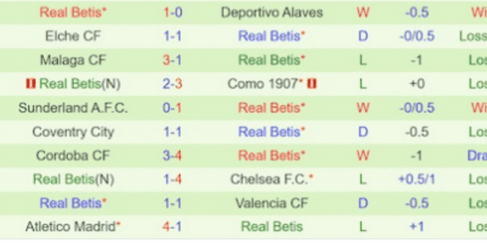 CLB-Real-Betis