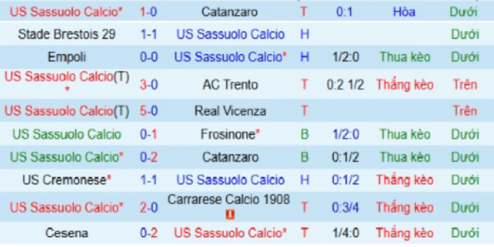 CLB-Sassuolo