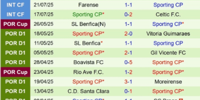 CLB-Sporting-CP