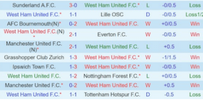 CLB-West-Ham