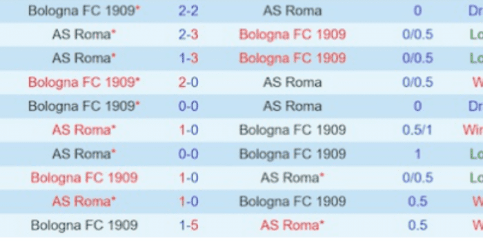 LS-AS-Roma-vs-Bologna