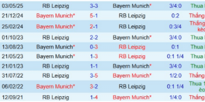 LS-Bayern-Munich-vs-RB-Leipzig
