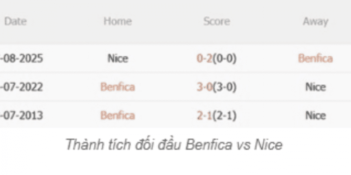 LS-Benfica-vs-Nice