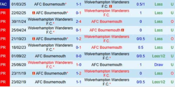 LS-Bournemouth-vs-Wolves