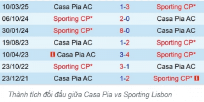 LS-Casa-Pia-vs-Sporting-CP