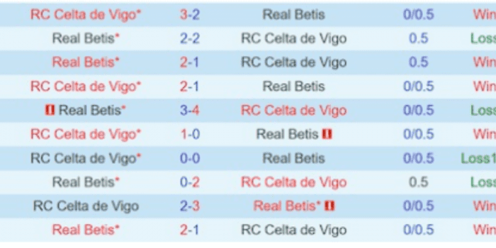 LS-Celta-Vigo-vs-Real-Betis
