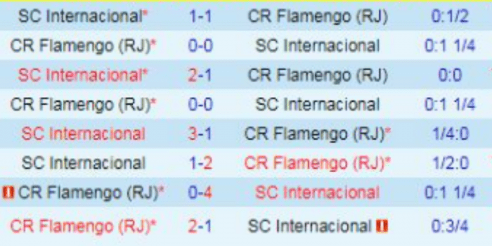 LS-Flamengo-RJ-vs-Internacional