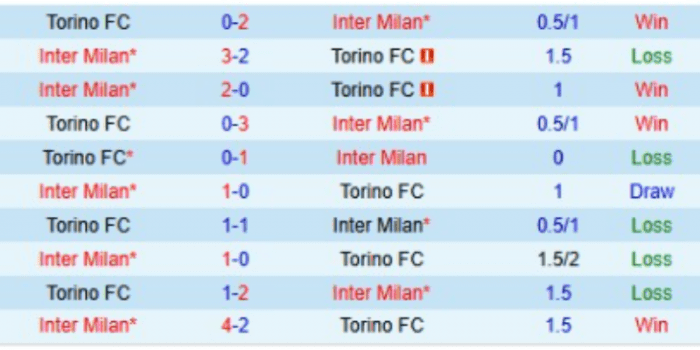 LS-Inter-vs-Torino
