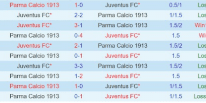 LS-Juventus-vs-Parma