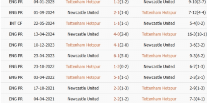 LS-Newcastle-vs-Tottenham