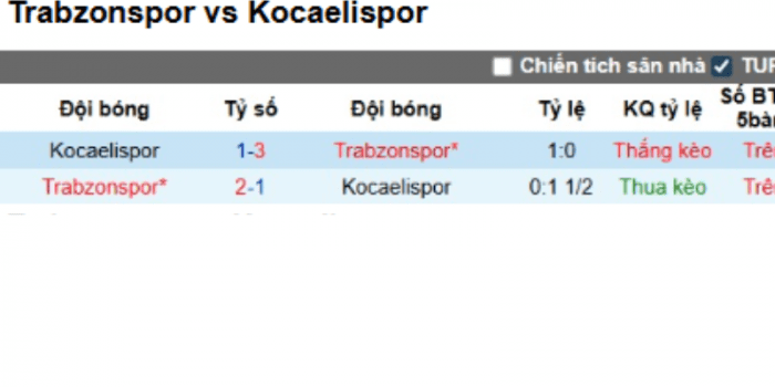 LS-Trabzonspor-vs-Kocaelispor