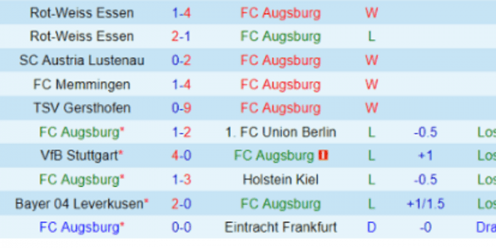 clb-Augsburg