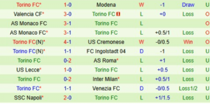 clb-torino