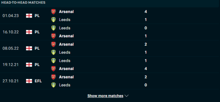 Lịch sử đối đầu Arsenal vs Leeds