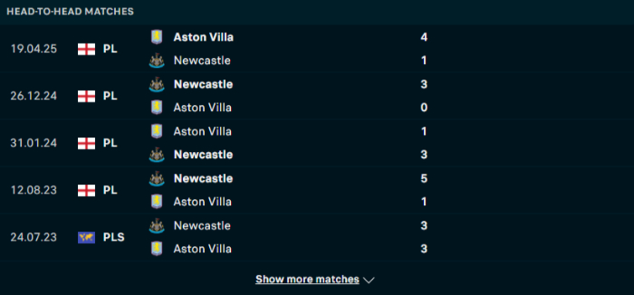 Lịch sử đối đầu Aston Villa vs Newcastle