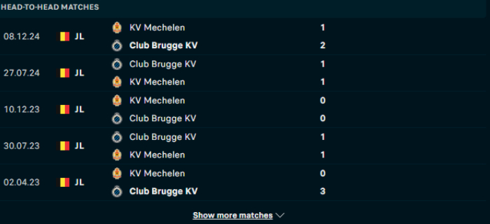Lịch sử đối đầu KV Mechelen vs Club Brugge KV