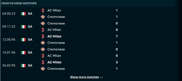 Lịch sử đối đầu AC Milan vs Cremonese