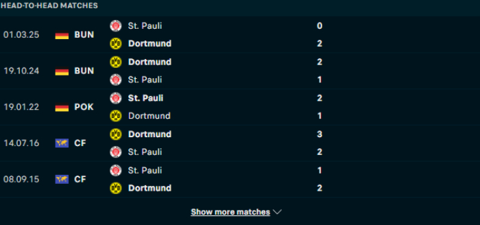 Lịch sử đối đầu St. Pauli vs Dortmund