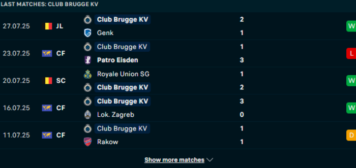 Phong độ Club Brugge KV
