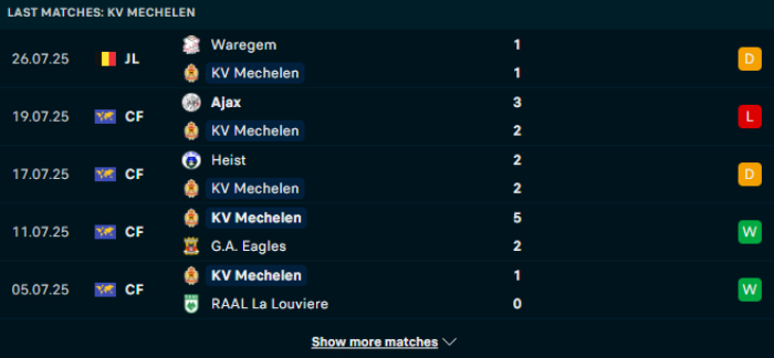 Phong độ KV Mechelen