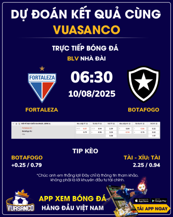 Soi kèo Fortaleza vs Botafogo – 06h30 – 10/08 – VĐQG Brazil