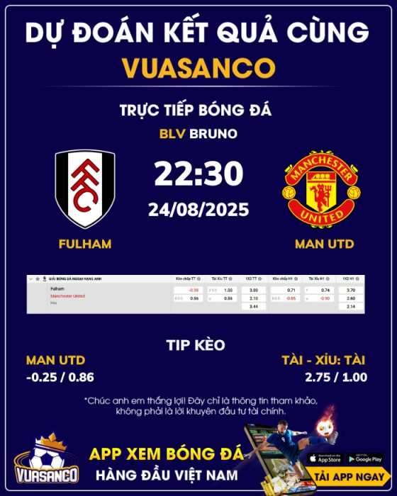 Soi kèo Fulham vs Man Utd – 19h00 – 12/08 – Ngoại hạng Anh