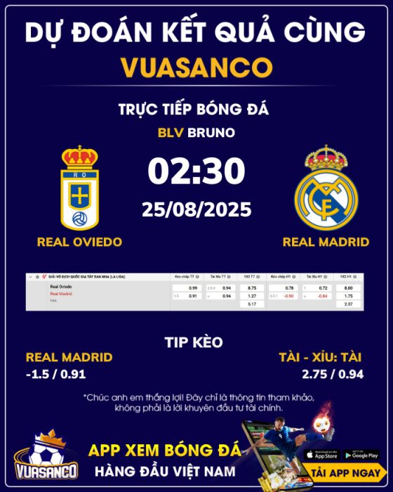 Soi kèo Real Oviedo vs Real Madrid – 02h30 – 25/08 – La Liga