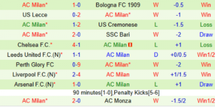 CLB-ACMILAN
