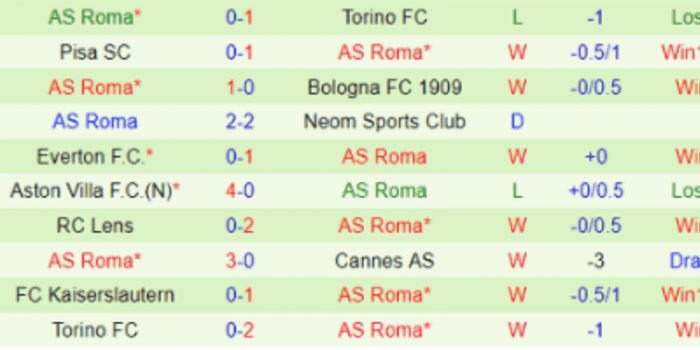 CLB-AS-Roma