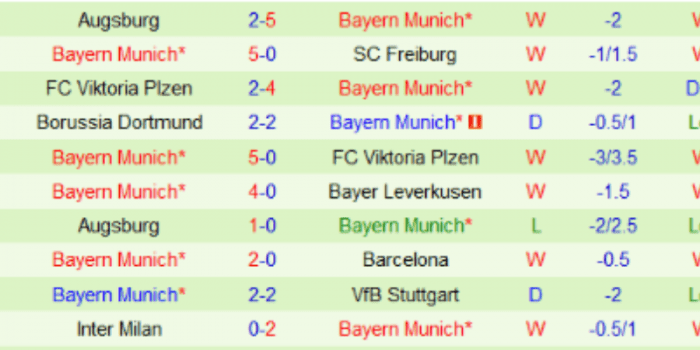CLB-Bayern-Munich