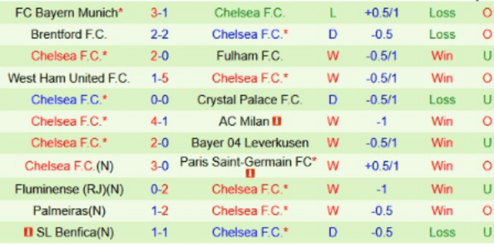 CLB-Chelsea
