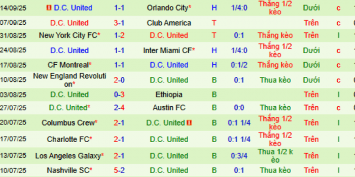 CLB-DC-United