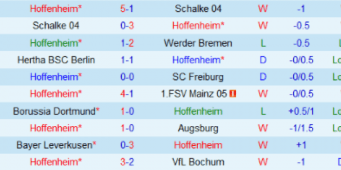 CLB-Hoffenheim