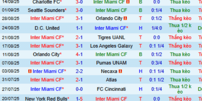 CLB-Inter-Miami